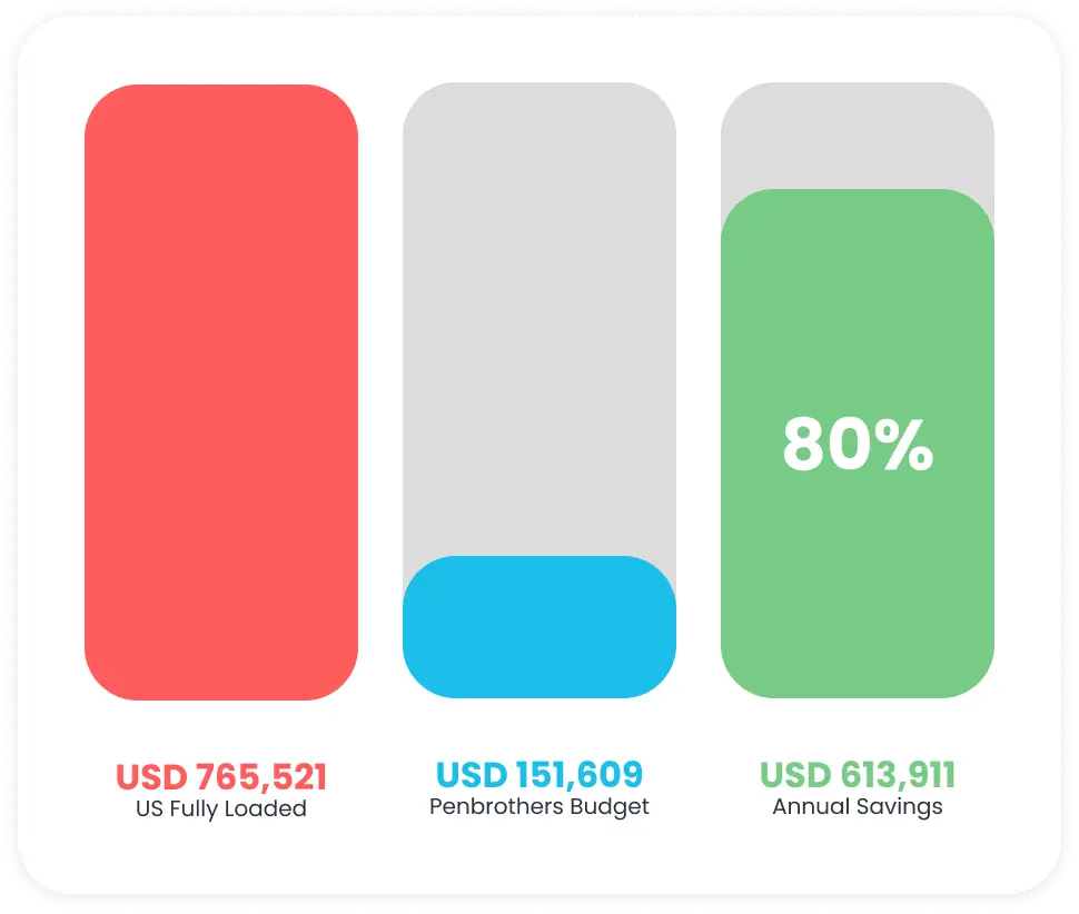 rocksolid-payroll-savings-1