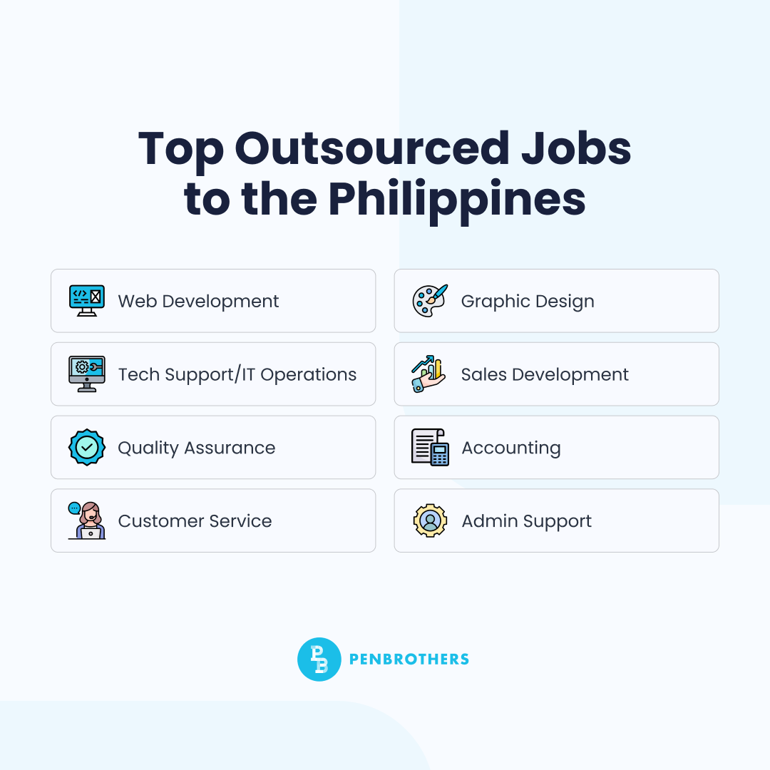 outsourced jobs philippines - infographic