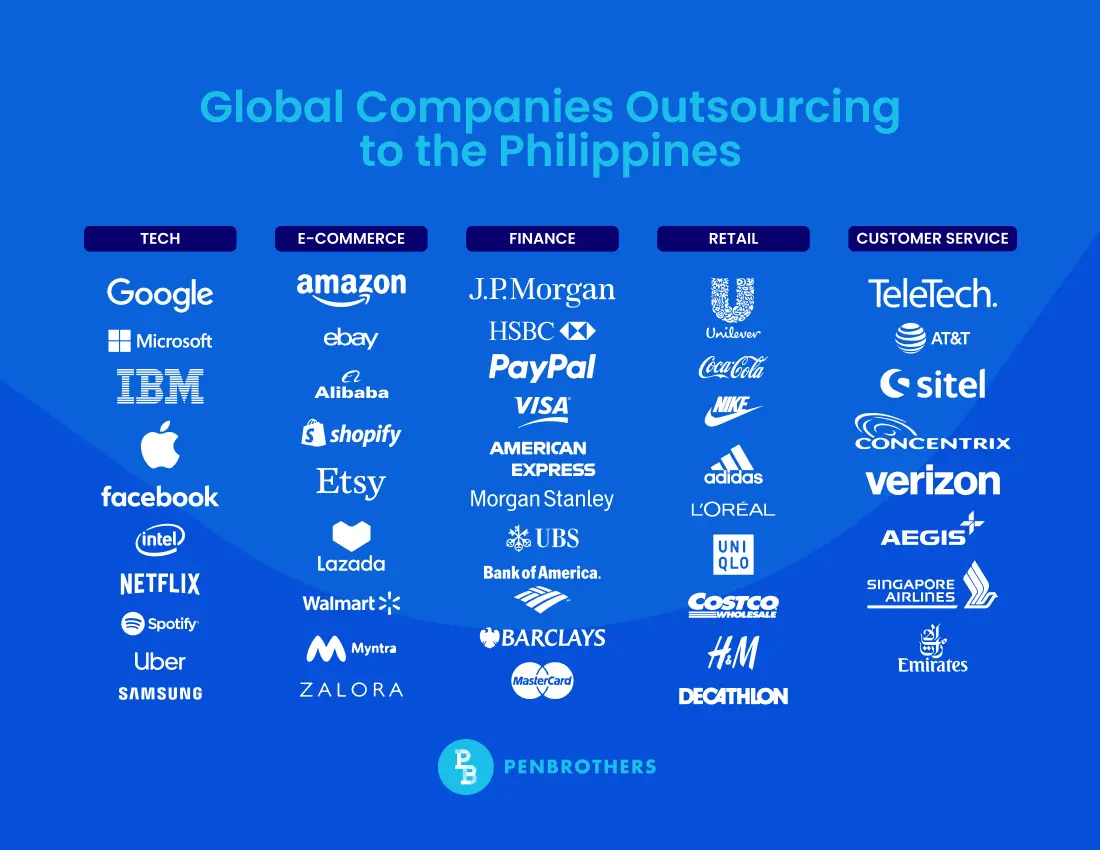 what top companies outsource to the philippines