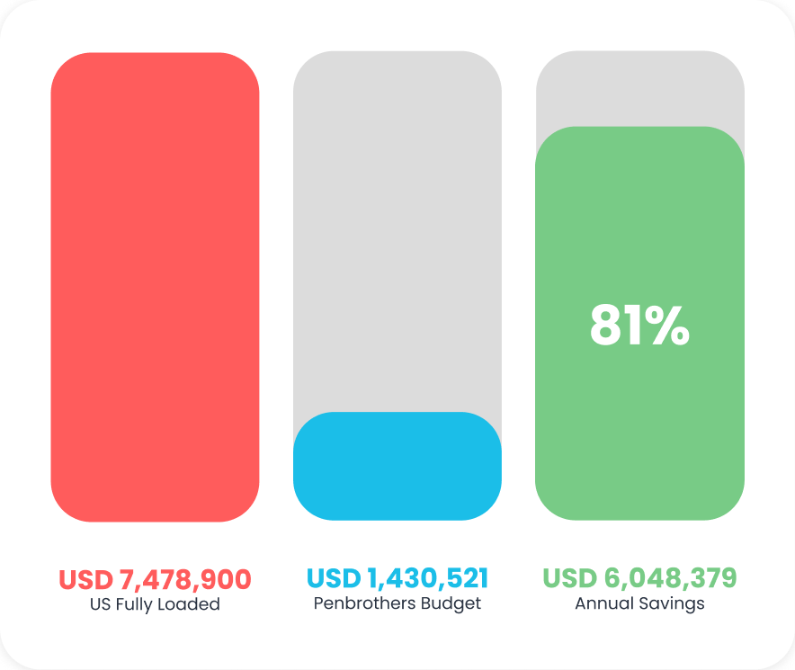 Luxclusif Payroll Savings 2024
