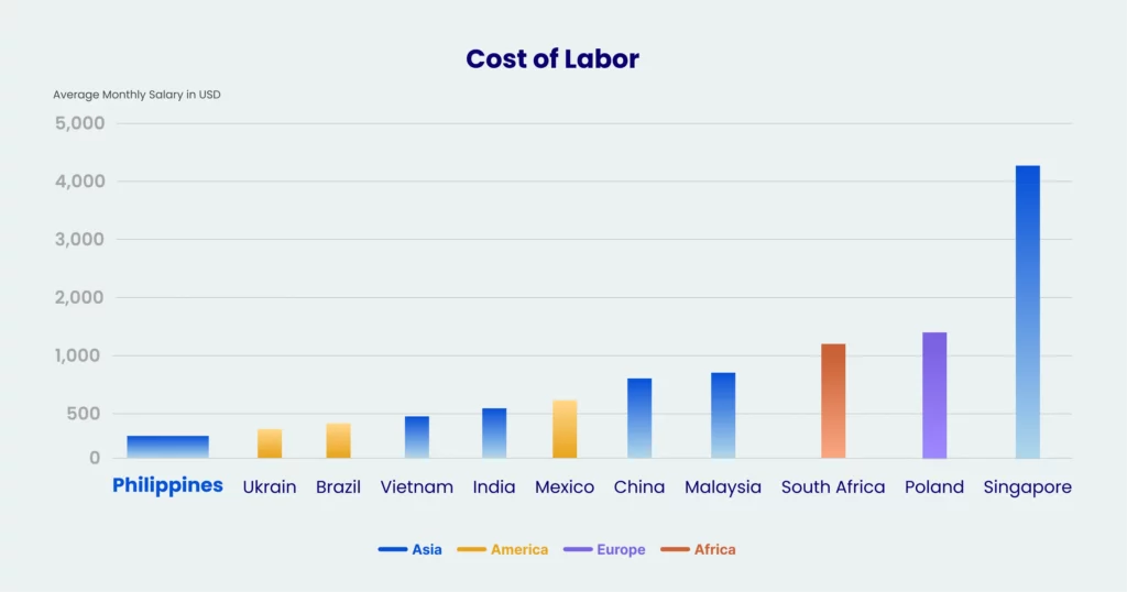 cost of labor graph