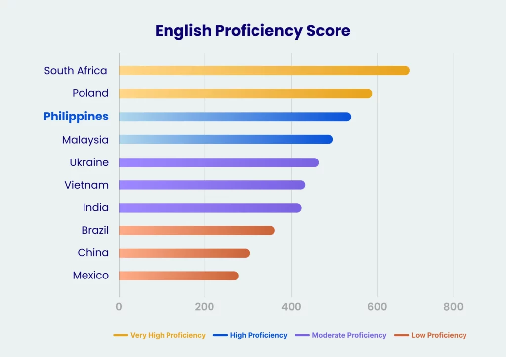 philippines speak english