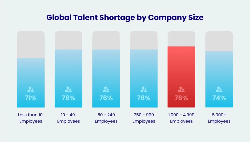 global talent shortage